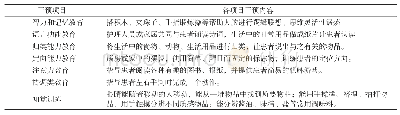 《表1 模糊控制策略规则：蒙式教育法对脑卒中后认知功能障碍患者的影响》