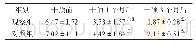 表1 两组患者干预前后VAS评分比较（±s,n=40)