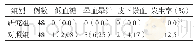表1 两组不良事件的对比分析（f,P)