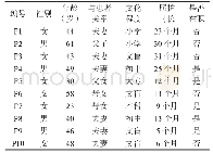 表1 10名截瘫患者家属的一般资料