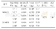 《表1 红梅汤中槲皮素的加样回收率》