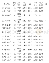 《表2 Jadad量化评分》