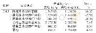 表2 吉绿11号生产试验产量结果