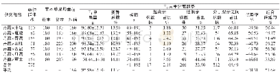 《表2 丹霞苹果F1代果重分离趋势》