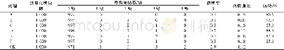 表1 不同处理病穗发生数及防治效果