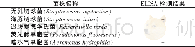 表4 交叉反应试验结果：罗非鱼无乳链球菌间接ELISA检测方法的建立