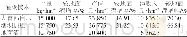 表3 不同灌溉方式下杂交玉米种植产出对比