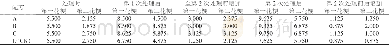 表3 2次处理平均花朵数量