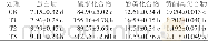 《表2 不同施肥处理对辣木化学成分含量的影响》