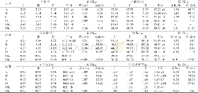 表3 不同处理对水稻秧苗素质的影响