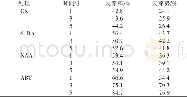 表1 3种植物生长调节剂对油松种子萌发的影响