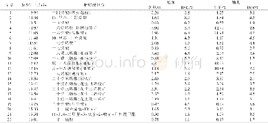 表1 太湖鲢鱼和鳙鱼中脂肪酸组分及相对百分含量 (n=5)