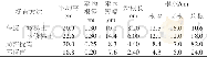 表1 不同抚育方法对油茶幼林生长的影响