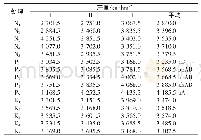 《表3 不同处理大豆测产结果》