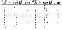 《表2 猕猴桃样品高效氯氟氰菊酯和吡效隆残留量》