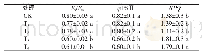 表3 不同浓度Al3+胁迫下木槿叶片荧光参数变化