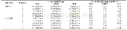 表1 不同搅拌处理后土壤机械组成测定结果