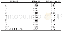 表2 不同滤膜硫酸根含量测定结果