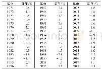 表1 1971—2018年普兰店冬季平均气温距平