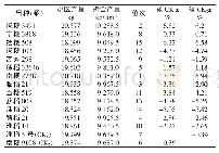 表1 示范品种 (系) 实收产量比较