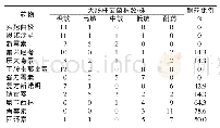 表1 14株大肠杆菌对12种抗生素的耐药情况