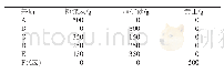 《表1 不同基质材料配比：尾矿砂与粉煤灰混合基质对结缕草生长的影响》