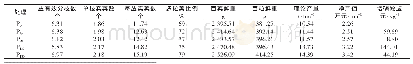 《表1 施磷对慈溪大粒1号蚕豆经济性状、效益的影响》