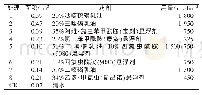 《表1 试验处理设计：不同杀虫剂防治水稻螟虫药效试验研究》