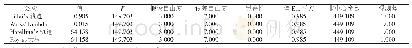《表5 多变量检验结果：油茶实生苗叶面施肥方式及效果研究》