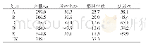 《表1 试验小区设施番茄增产率及防治效果》