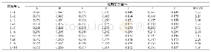 《表3 耐用性及中间精密度的试验结果》