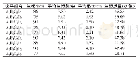 表2 各处理水平正交试验结果