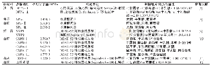 表1 山药多糖的提取、分离纯化及单糖组成