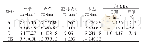 《表3 不同处理对水稻经济效益的影响》