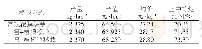 《表9 不同移栽方式烟叶产量和经济效益分析》