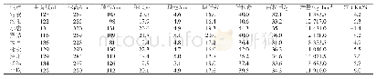 《表3 2017年山西省玉米中晚熟A组生产试验结果》