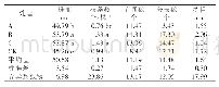 《表2 不同种植模式对二茬苜蓿生长发育指标的影响》