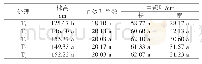表2 有机无机钾肥配施对平顶期烟株农艺性状的影响