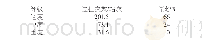 表1 1981—2018湖南省连阴雨年景统计