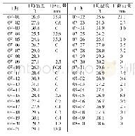 表1 2006年寿县水稻孕穗期至抽穗期气候资料