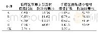 表2 不同处理对甜玉米苗期病害的防治效果