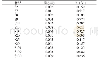 《表4 土壤水提取液中锑的价态分析》