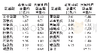 表3 大鲵肌肉鲜样中氨基酸的组成及含量