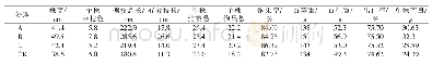 表1 不同处理对花生经济性状的影响