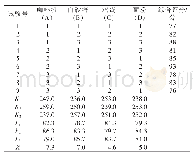 表7 正交试验评分结果：咖啡蛋糕的制作配方研究