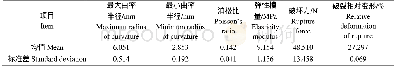 表2 棉种曲率半径与挤压力学参数Table 2 Curvature radius and squeezing mechanical parameters of cottonseed