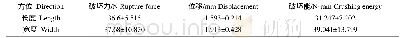 表3 棉种剪切力学参数Table 3 Shearing mechanical parameters of cottonseed