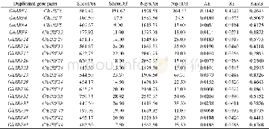 表2 陆地棉ARF与LAV基因复制的Ka/Ks分析Table 2 Ka/Ks analysis for the ARF and LAV duplicated genes from cotton