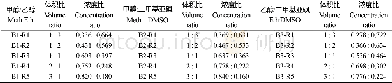 《表2 3种有机溶剂的混合比Table 2 Mixture ratios of three organic solvents》