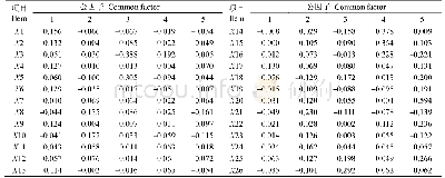 表4 公因子得分系数矩阵Table 4 The coefficient matrix of common factor score